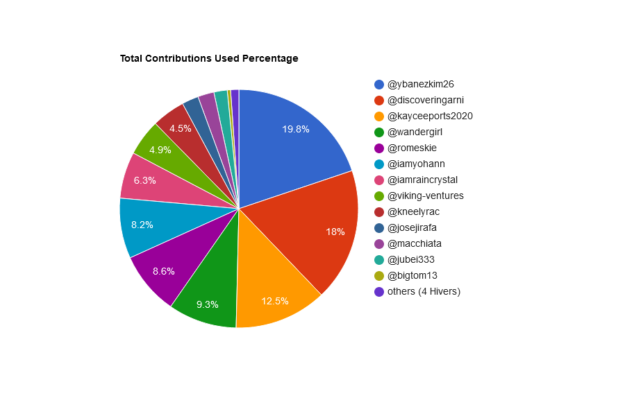 Z8WMiEW7-Total20Contributions20Used20Percentage.png