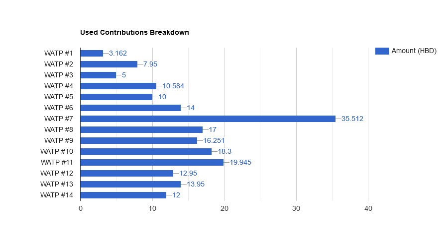 ZkIhIiuc-Used20Contributions20Breakdown.png