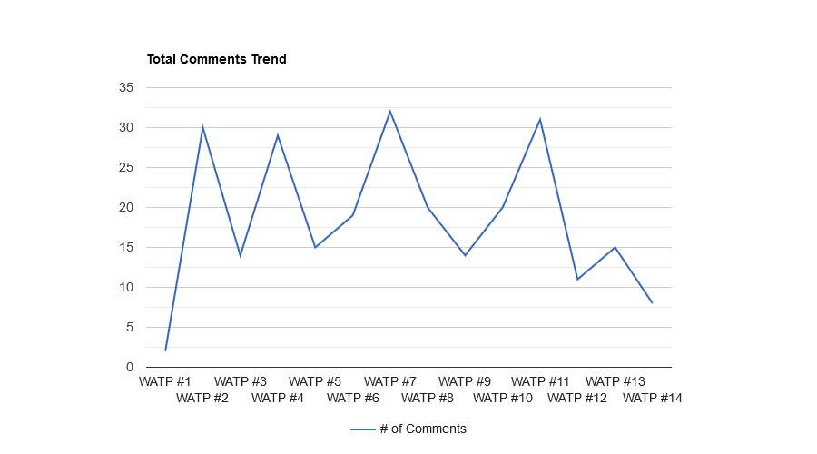 bJrP2JO5-Total20Comments20Trend.png