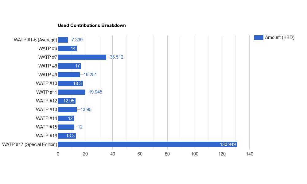etfSoEQy-Used20Contributions20Breakdown.png