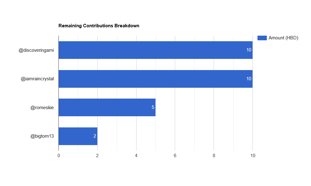 g9QvH6gs-Remaining20Contributions20Breakdown.png