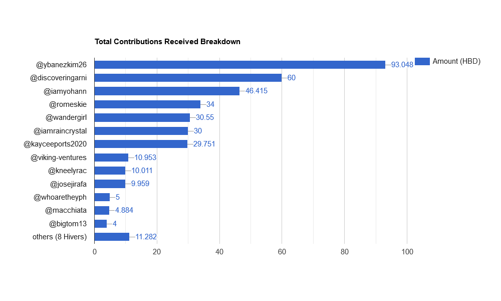 h10DHk8W-Total20Contributions20Received20Breakdown.png