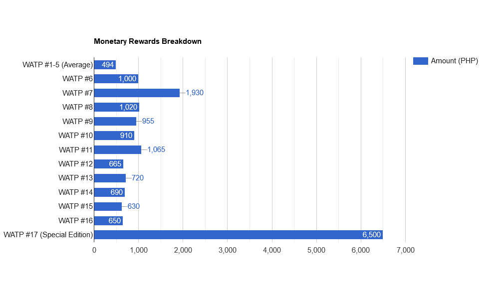 hqHCsJ7s-Monetary20Rewards20Breakdown.png