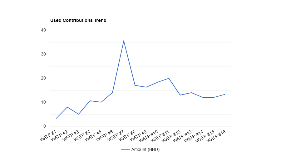 iS2Mvsuf-Used20Contributions20Trend.png