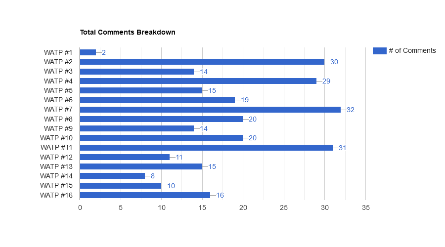 mIpcAquz-Total20Comments20Breakdown.png