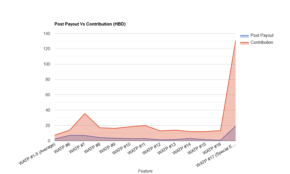 mT8MBpZc-Post20Payout20Vs20Contribution20-20Area.png