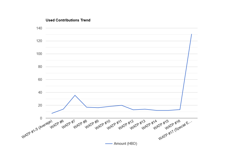 oZ8k1jEI-Used20Contributions20Trend.png