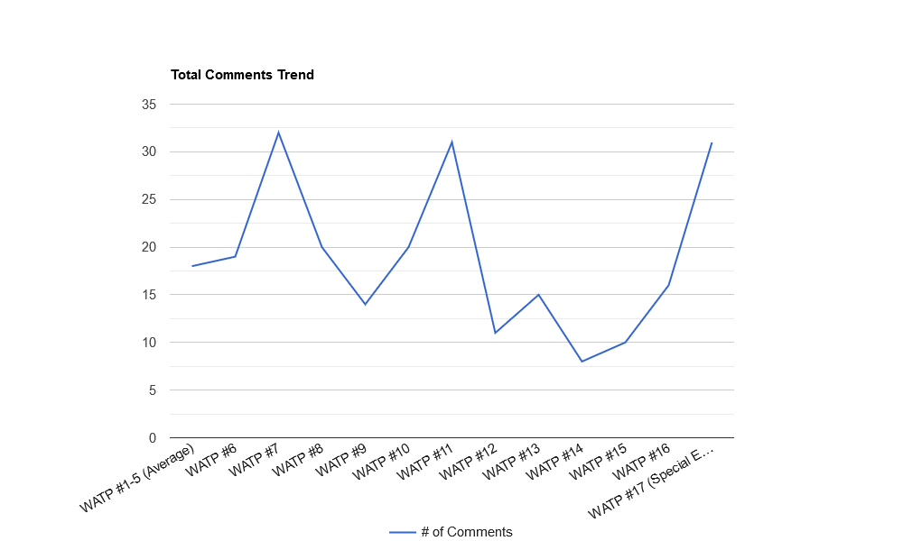 rNHoTXvX-Total20Comments20Trend.png