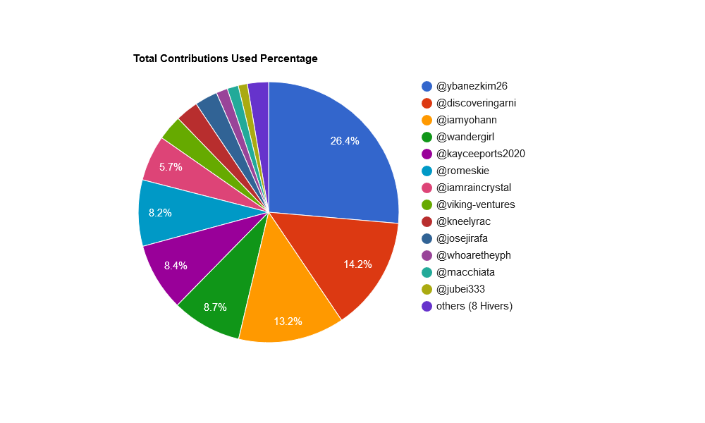 rxO0BRFc-Total20Contributions20Used20Percentage.png