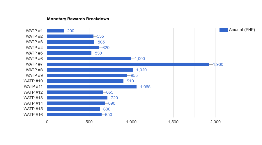 sVmVWFsb-Monetary20Rewards20Breakdown.png