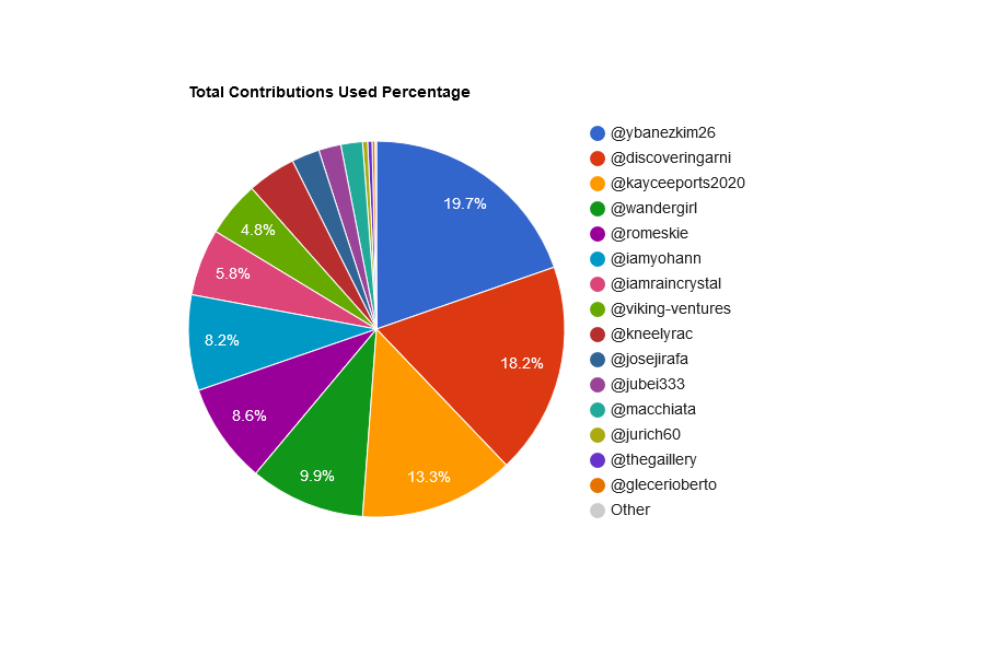 uYNWpF1r-Total20Contributions20Used20Percentage.png
