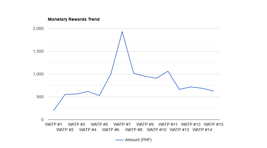 vt2Hm5Q3-Monetary20Rewards20Trend.png