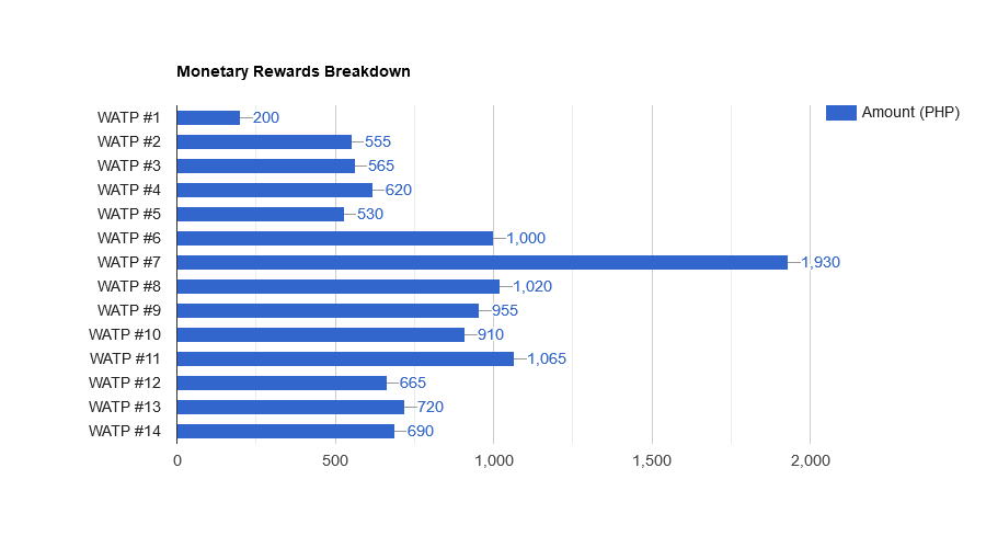 xD8opFqe-Monetary20Rewards20Breakdown.png