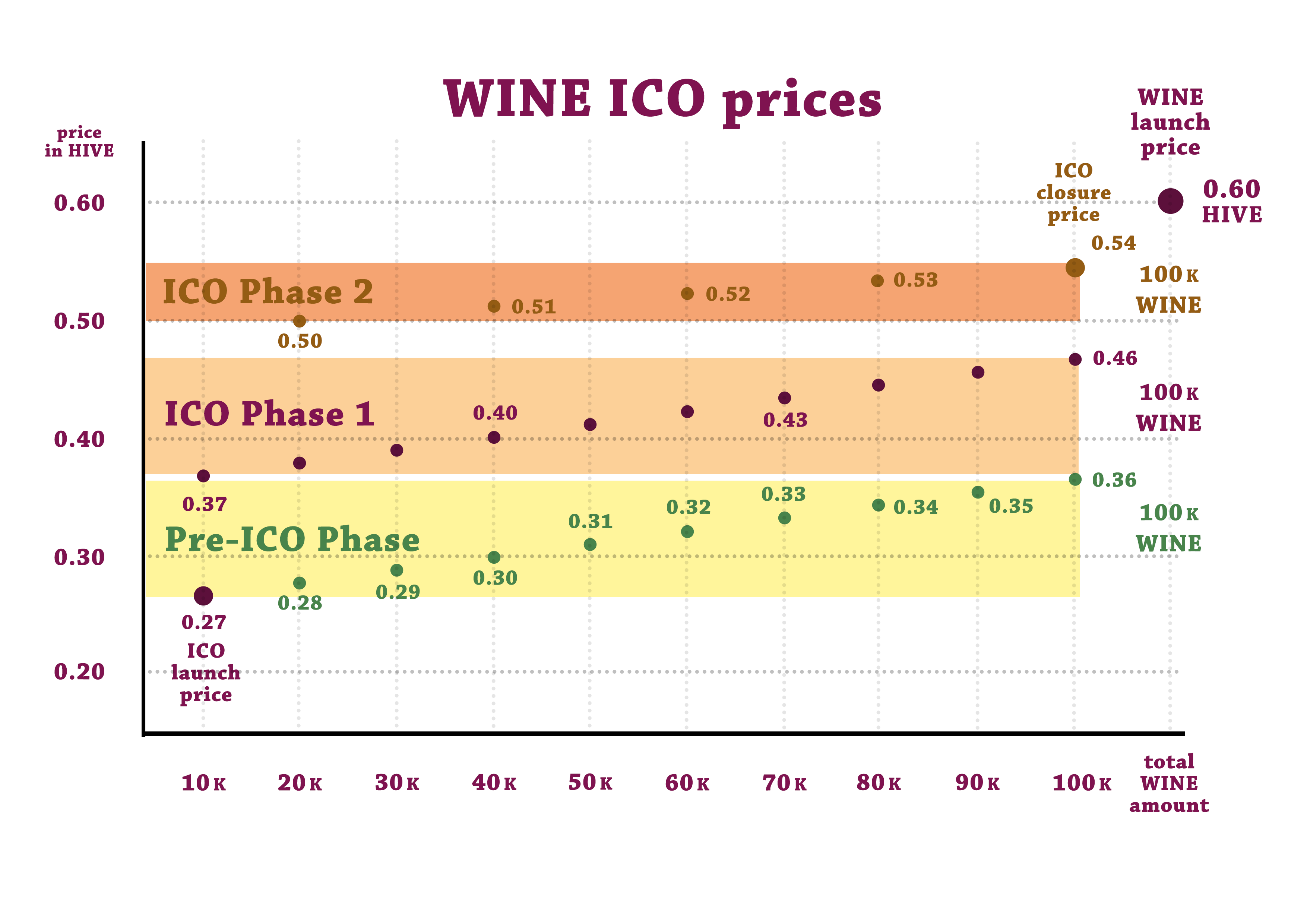 WINE ICO prices.png