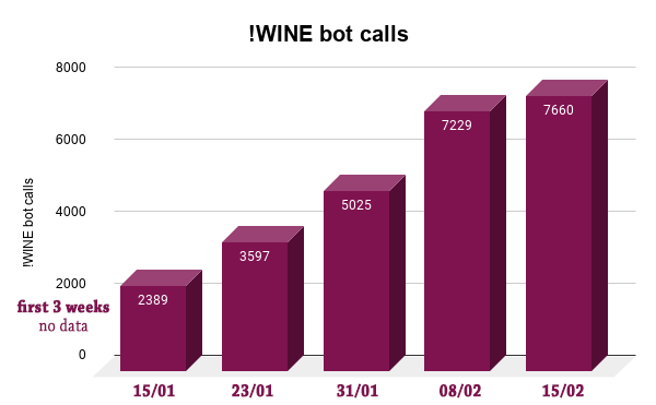 WINE bot calls edit.png