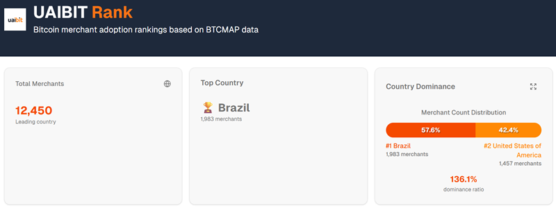 bitcoin_brazil02.png