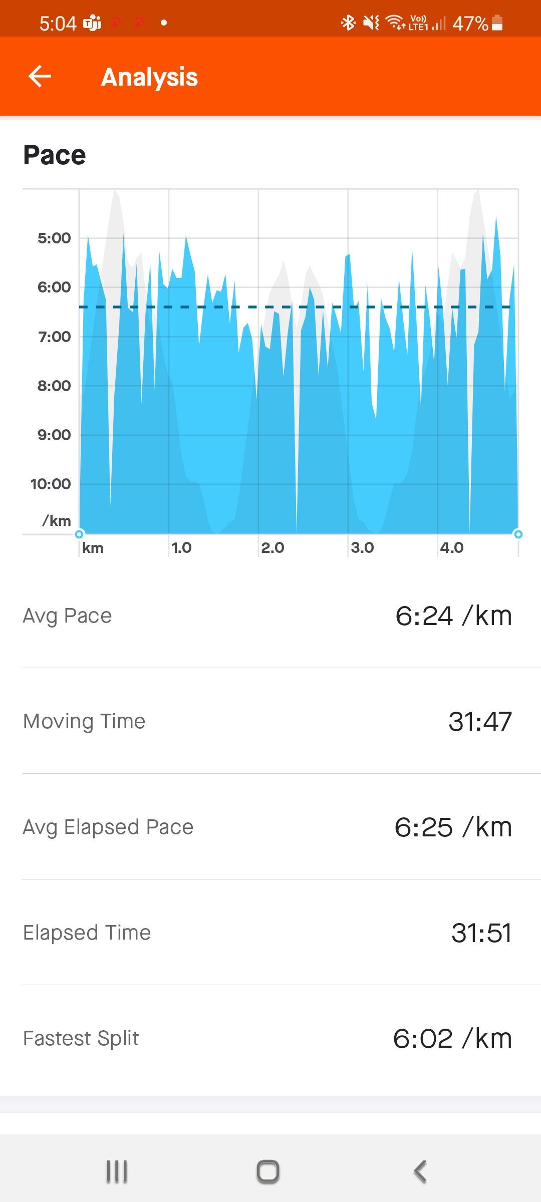 Screenshot_20220103-170459_Strava.jpg