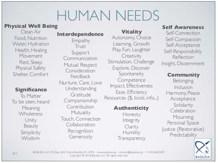Need list. List of needs. Human needs list. Mad mutual acceptance. Chancellery list of what you need in School.