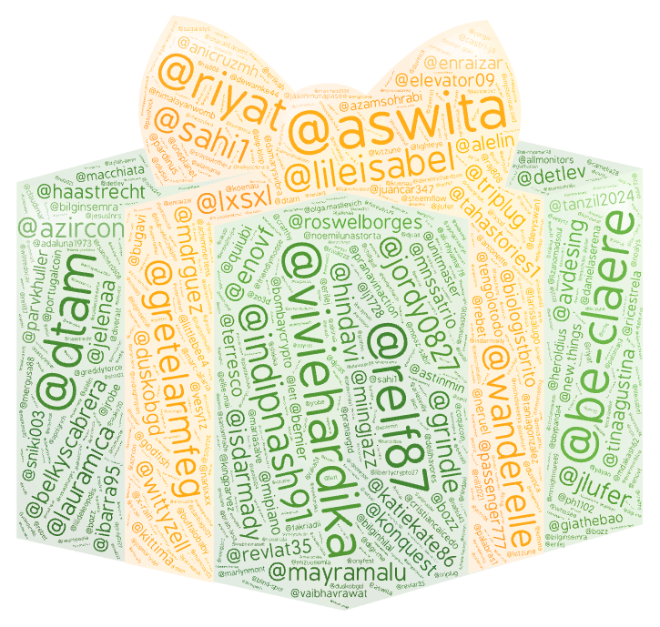 Word Cloud for @usernames.png