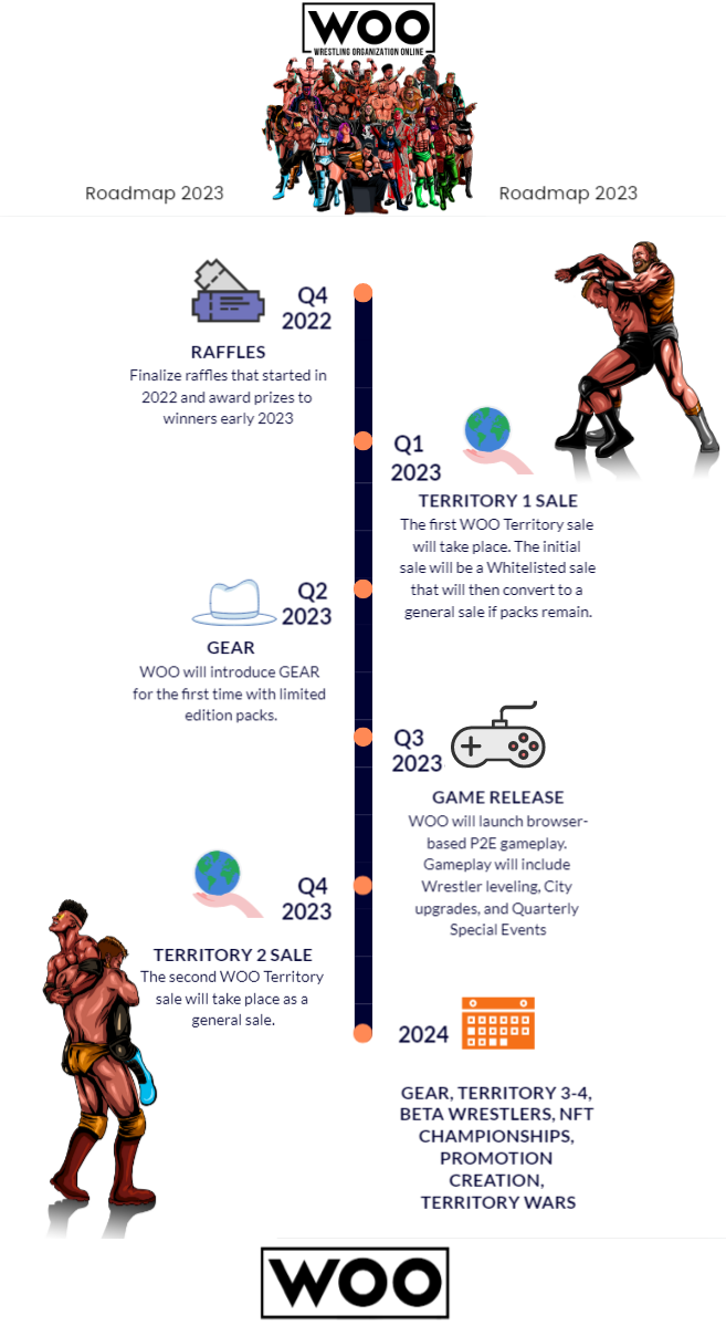 @wrestorgonline/wrestling-organization-online-2023-roadmap
