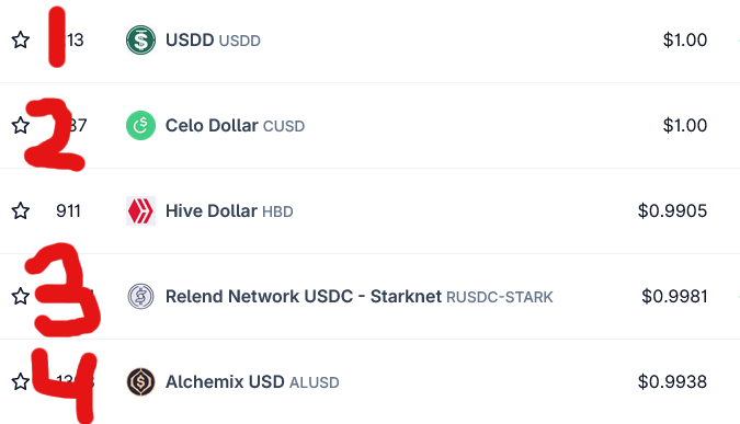 Screenshot 2025-05-16 at 16-27-07 Top Algorithmic Stablecoins by Market Cap CoinGecko.jpg