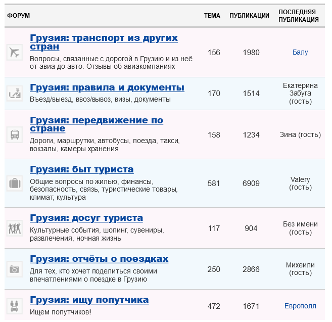 Screenshot 2021-11-24 at 22-05-38 Форум Грузия — Блог и форум 'За 7 горами'.png