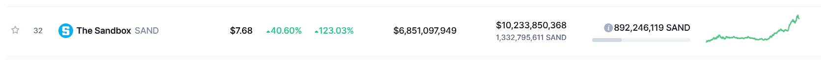 Screenshot 2021-11-25 at 01-30-14 Cryptocurrency Prices, Charts And Market Capitalizations CoinMarketCap.png