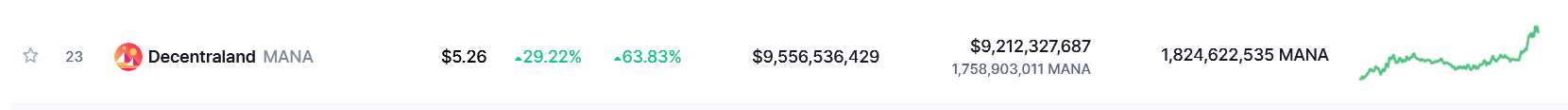 Screenshot 2021-11-25 at 01-30-29 Cryptocurrency Prices, Charts And Market Capitalizations CoinMarketCap.png