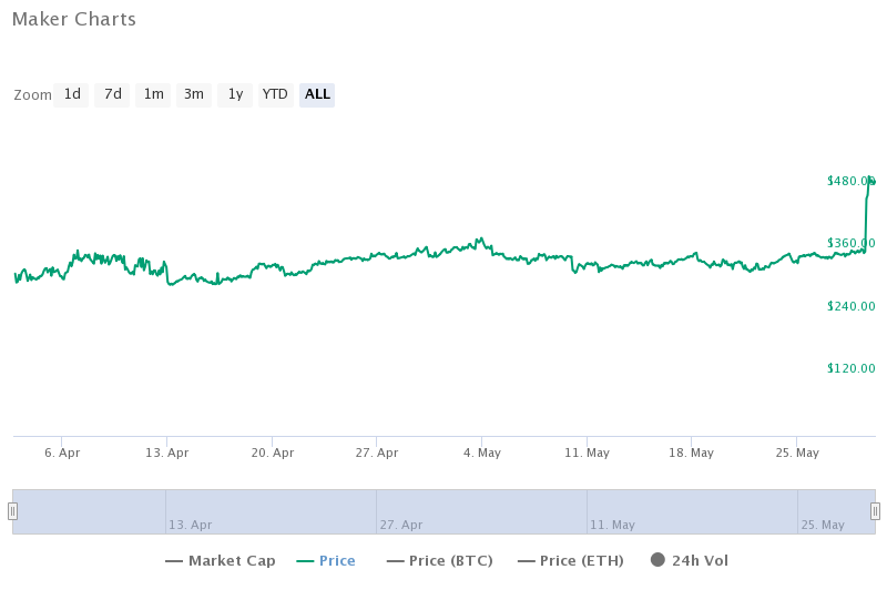 makercharts.png