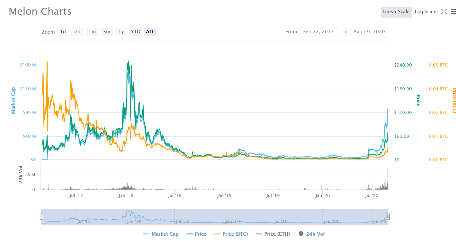 MelonPRice.jpg