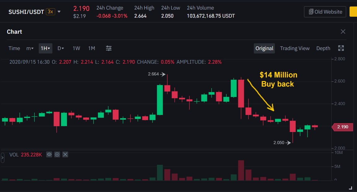 buybackchart.jpg