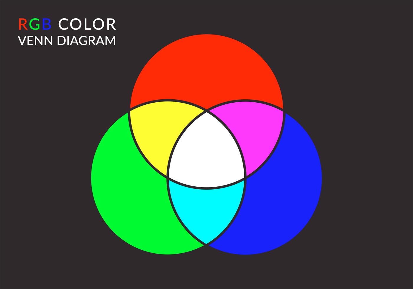 freevectorrgbcolorvenndiagram.jpg