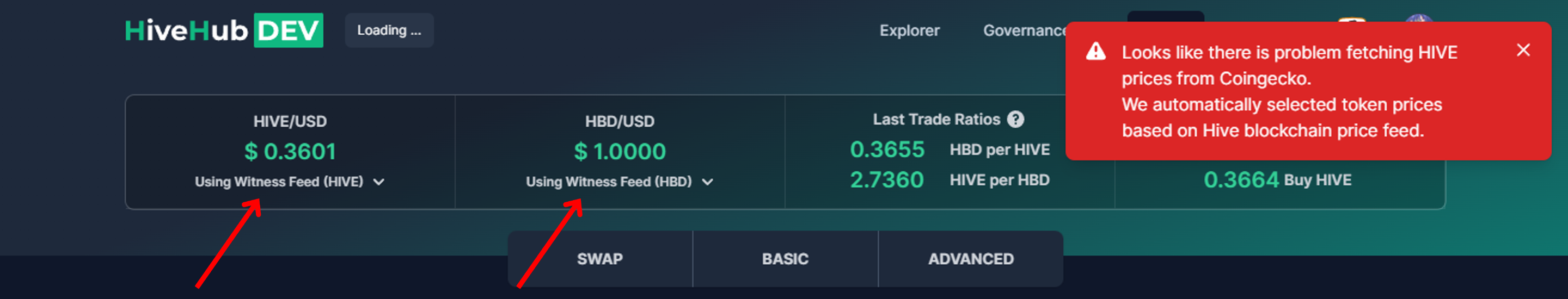 Warning and use of witness feed prices