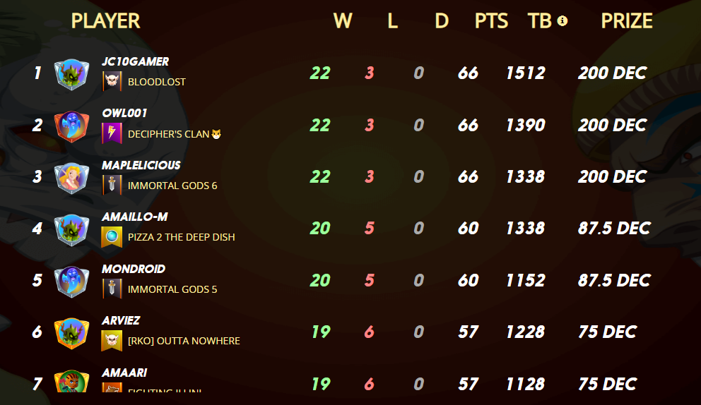 top 10.png