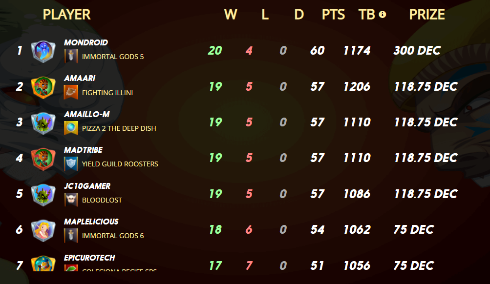 top 10.png