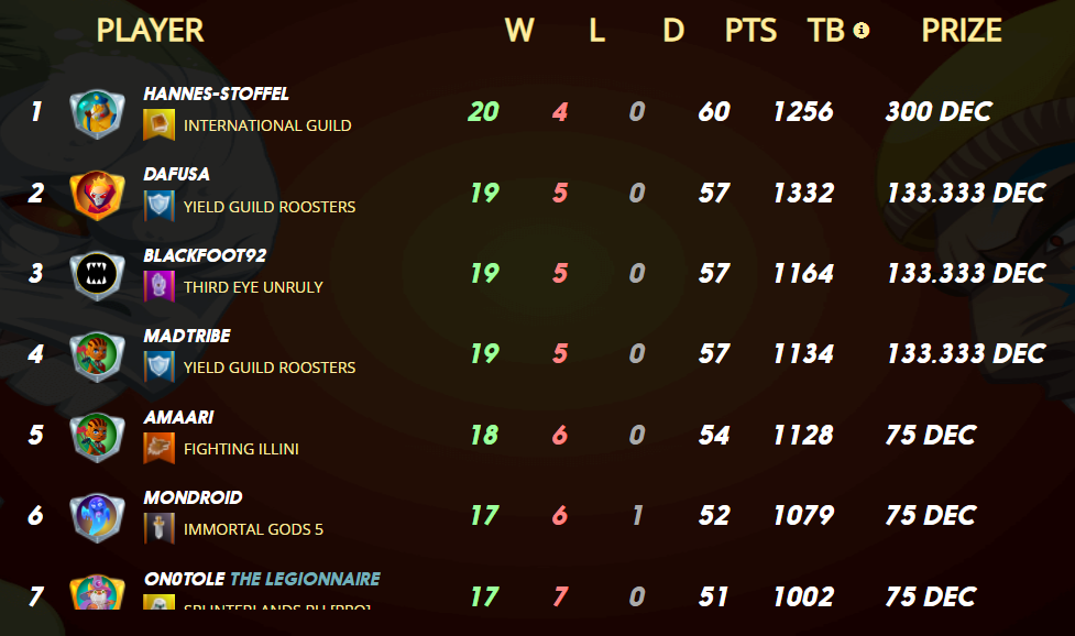 top 10.png