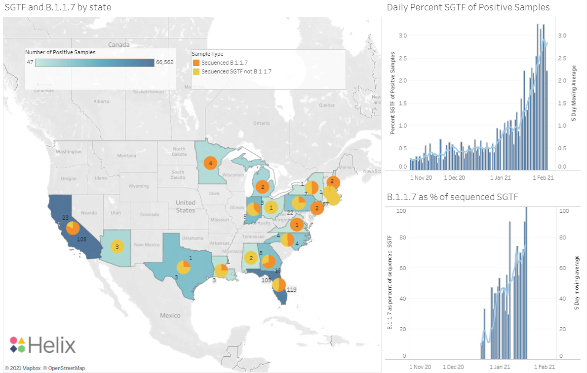 https://public.tableau.com/profile/helix6052